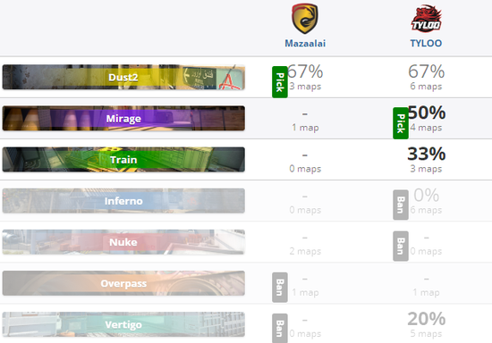 揭秘风暴英雄MVP评选算法的背后秘密